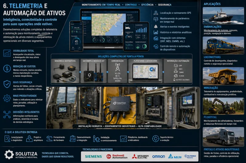 monitoramento de ativos industriais