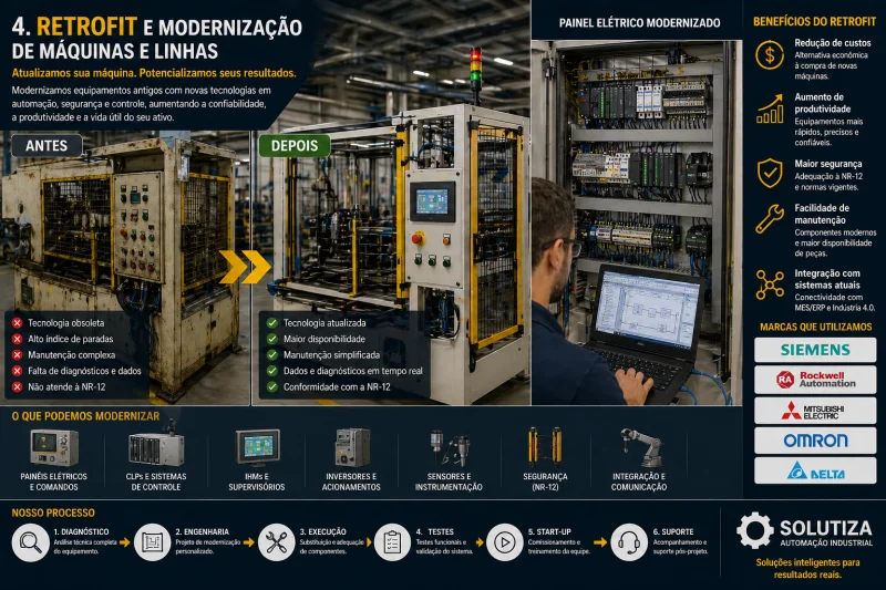 retrofit de máquinas